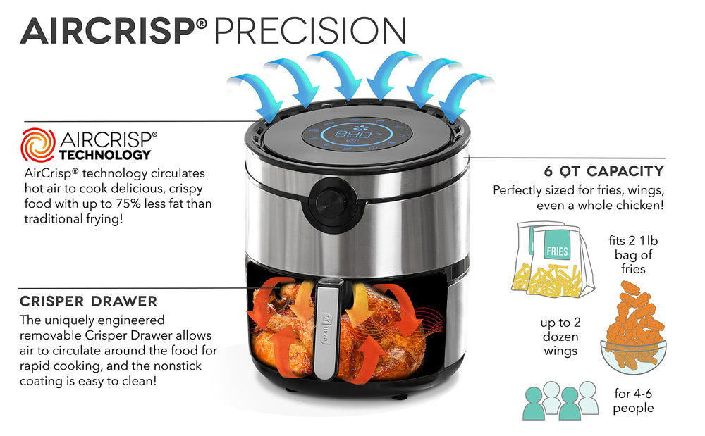 AirCrisp precision technology cooks food with less fat than frying. The nonstick crisper drawer has a 6 quart capacity that can fit 2 lbs of fries, up to 2 dozen wings, or food for 4-6 people. 