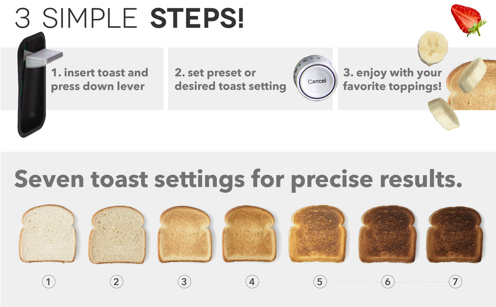 The three steps are insert toast and press lever, set preset or one of 7 toast settings, and enjoy with your favorite toppings.