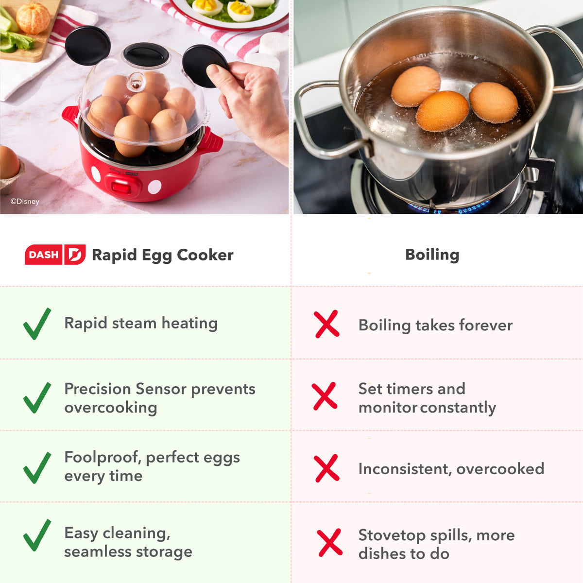 Rapid Egg Cooker egg-cookers Disney | Dash