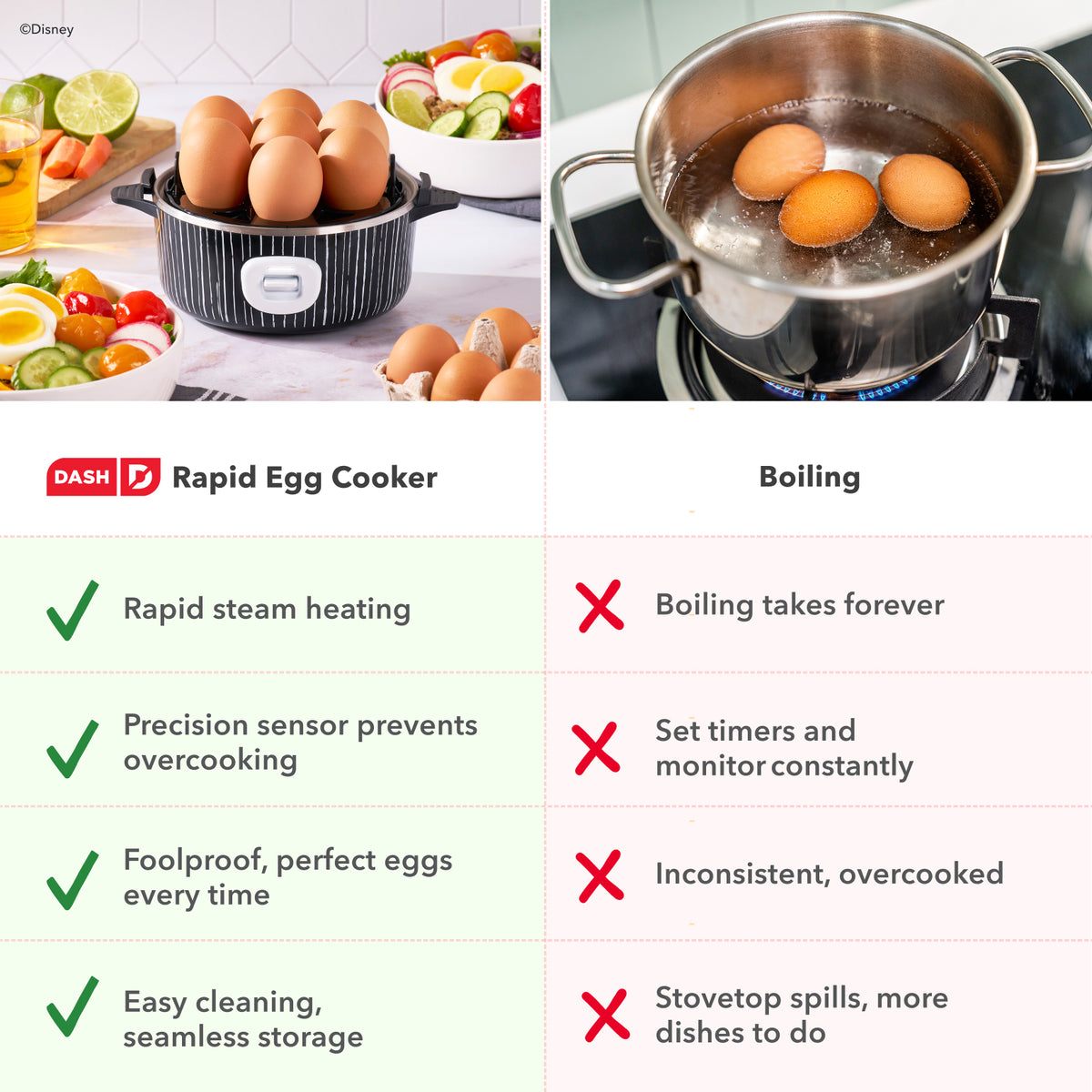 Rapid Egg Cooker egg-cookers Disney | Dash