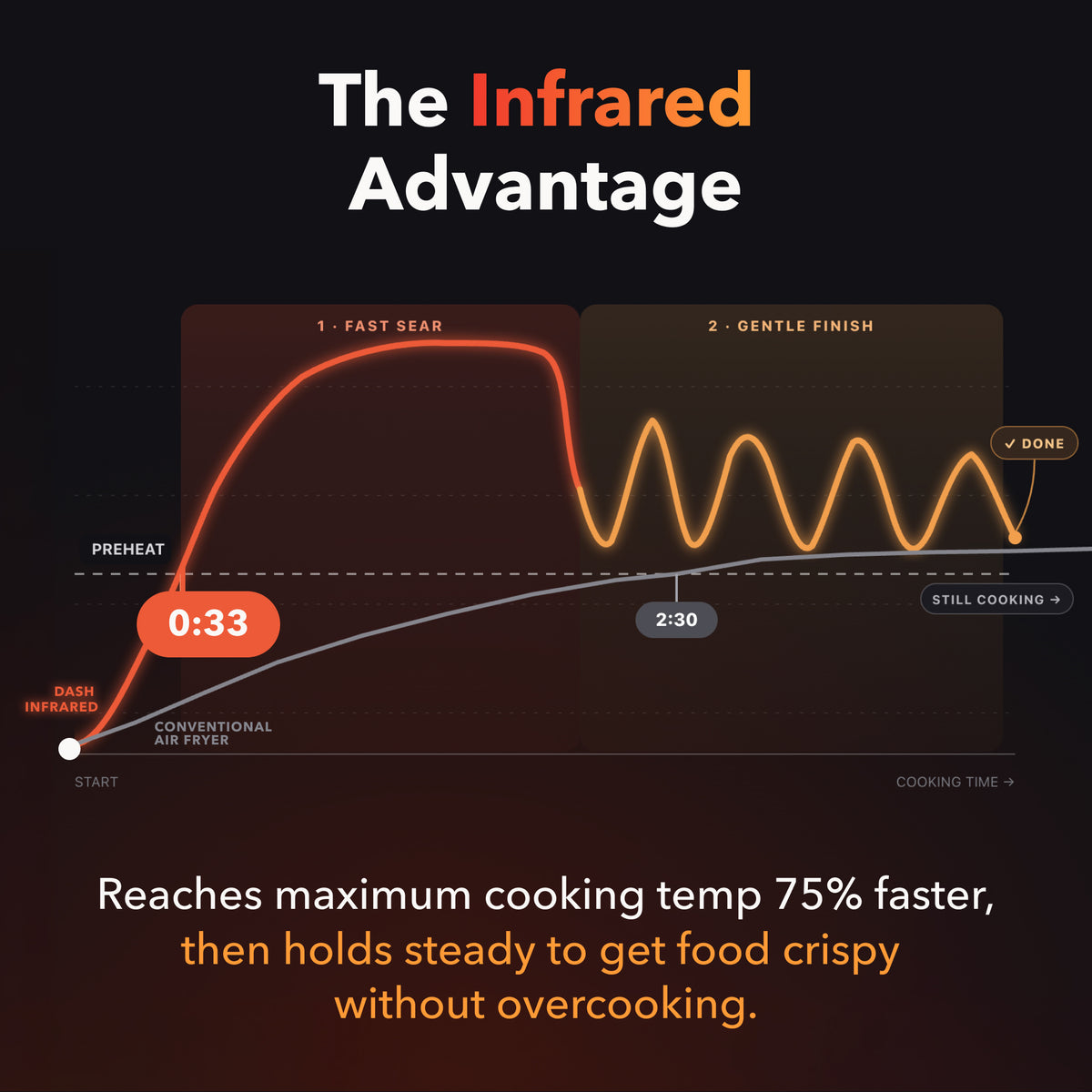 Tasti-Crisp™ Infrared Digital Air Fryer Air Fryer Dash