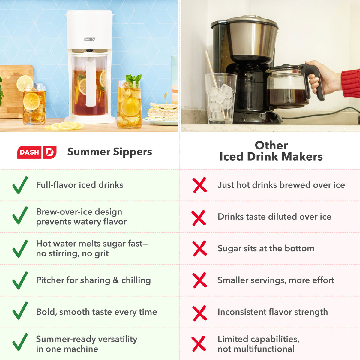 Iced Tea & Coffee Maker coffee-tea Dash