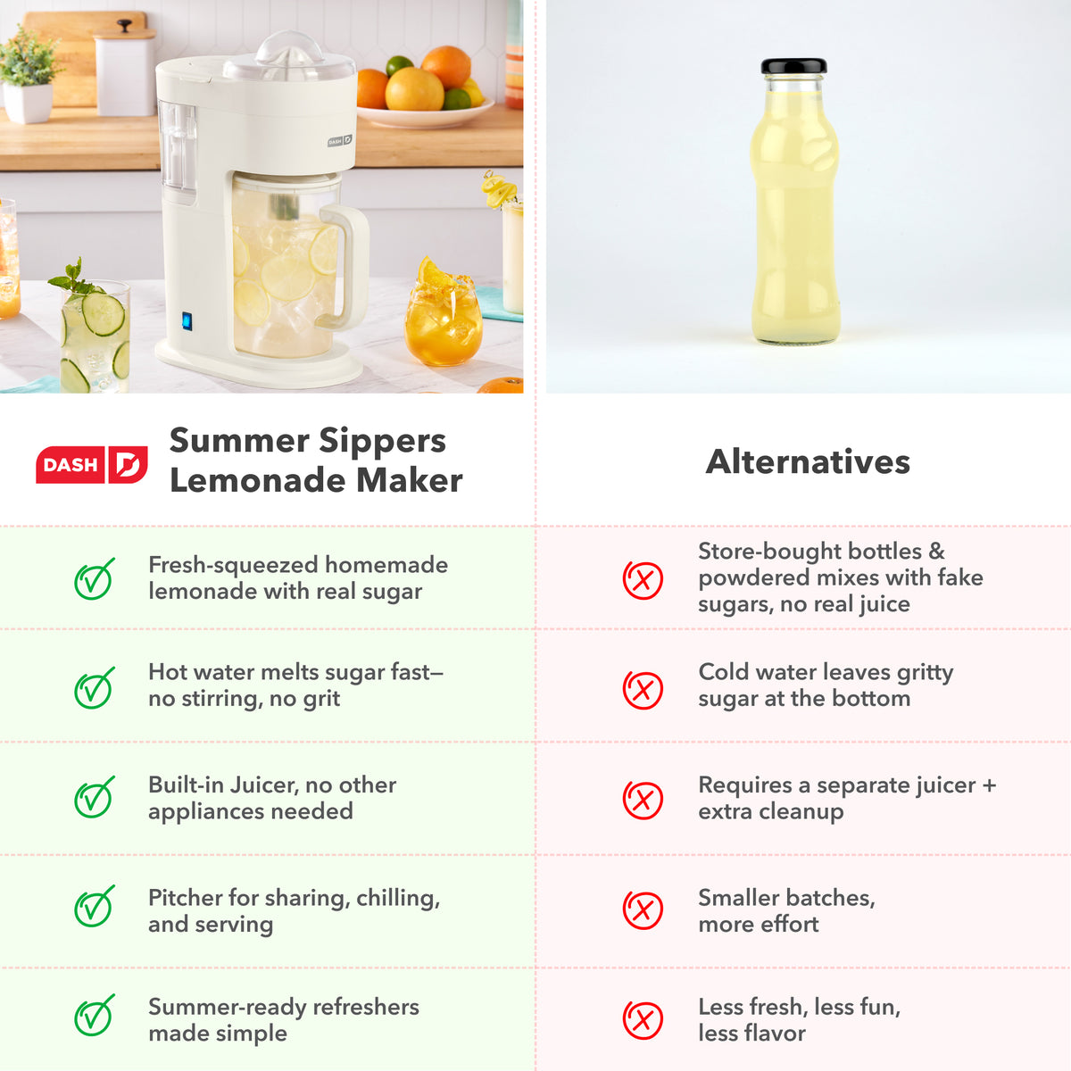 Lemonade Maker & Citrus Juicer Juicers Dash