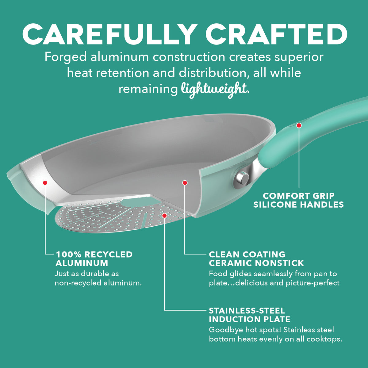 Dash Dream Green Recycled Aluminum 9.5"/11" Fry Pan Set cookware Dash