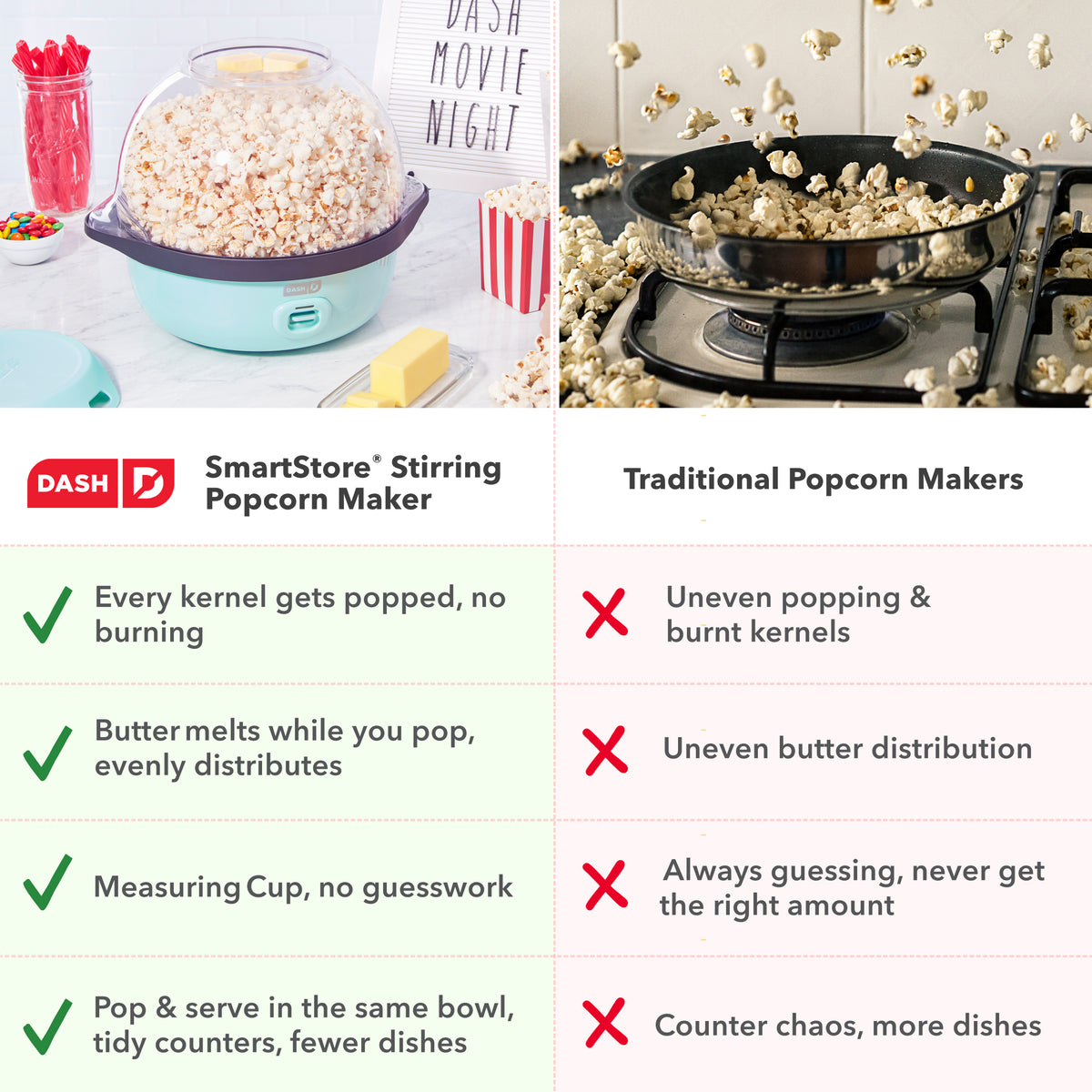 SmartStore® Stirring Popcorn Maker Popcorn Makers Dash
