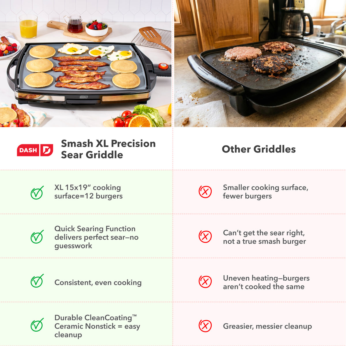Smash XL Precision Sear Griddle Griddles and Panini Presses Dash