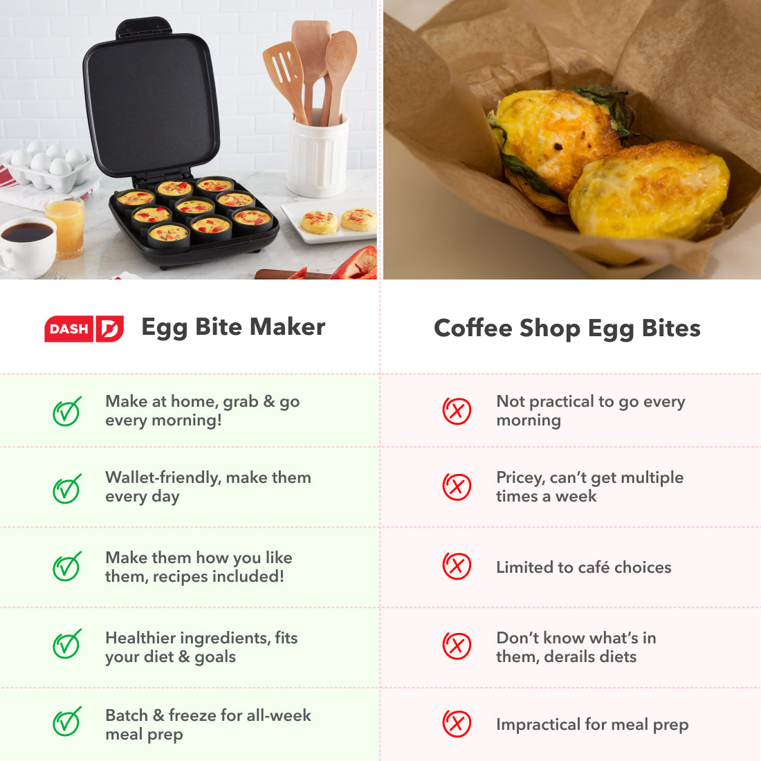 Family Size Egg Bite Maker egg-cookers Dash