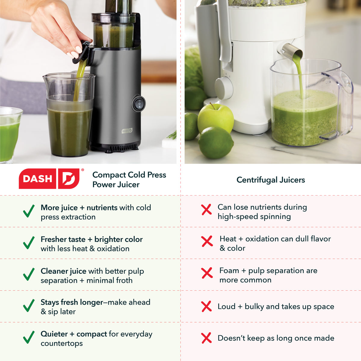 Compact Cold Press Power Juicer Juicers Dash