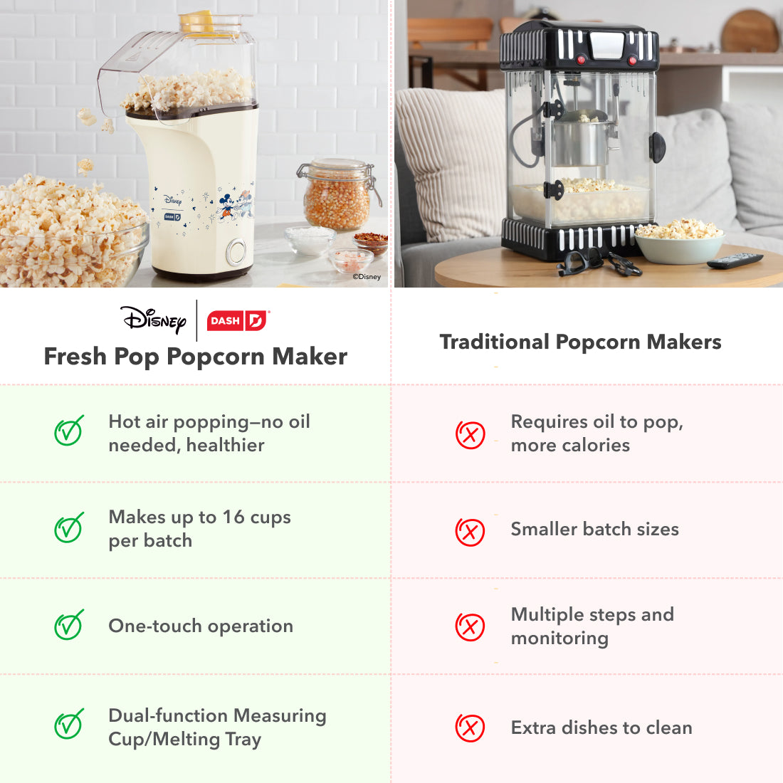 Cream-colored popcorn maker with Disney branding, featuring hot air popping chamber and measuring cup, shown with popped popc