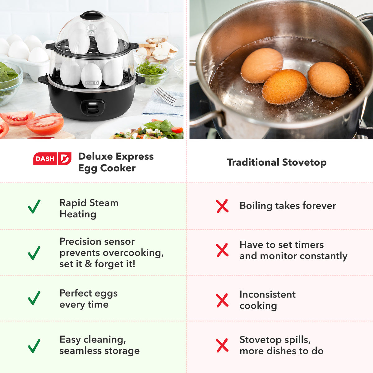 16pc Egg Cooker egg-cookers Dash