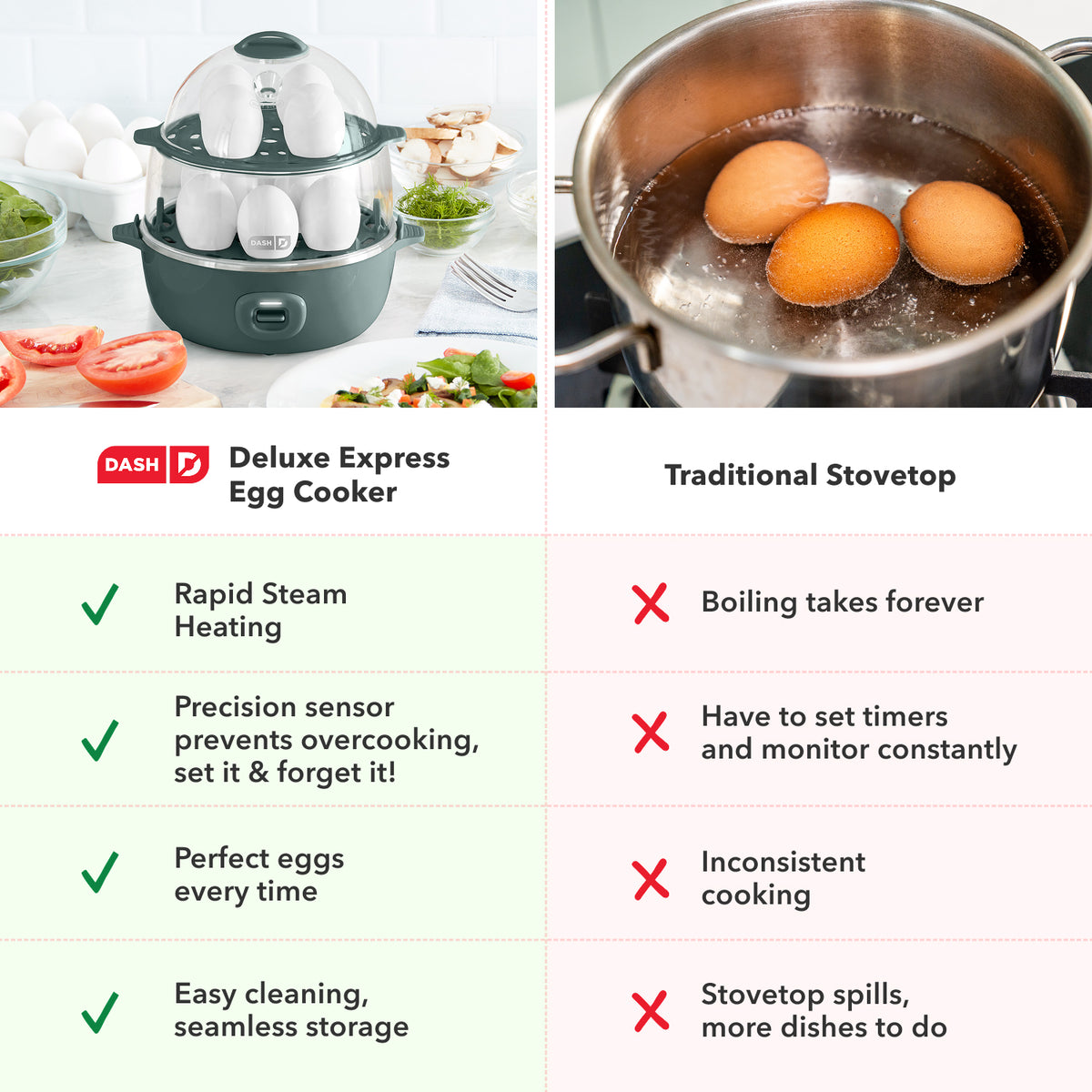 16pc Egg Cooker egg-cookers Dash
