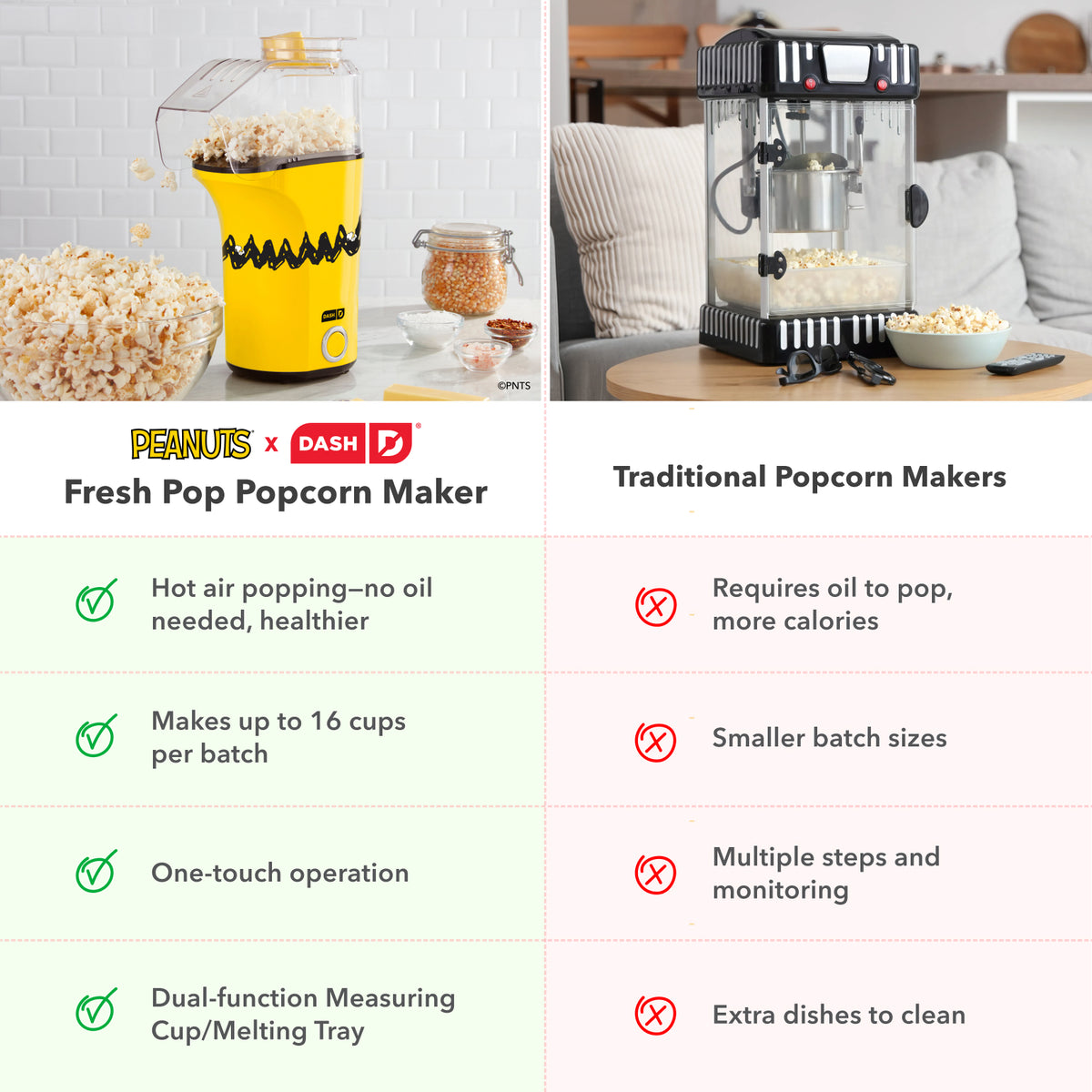 Peanuts® Fresh Pop Popcorn Maker Popcorn Makers Dash