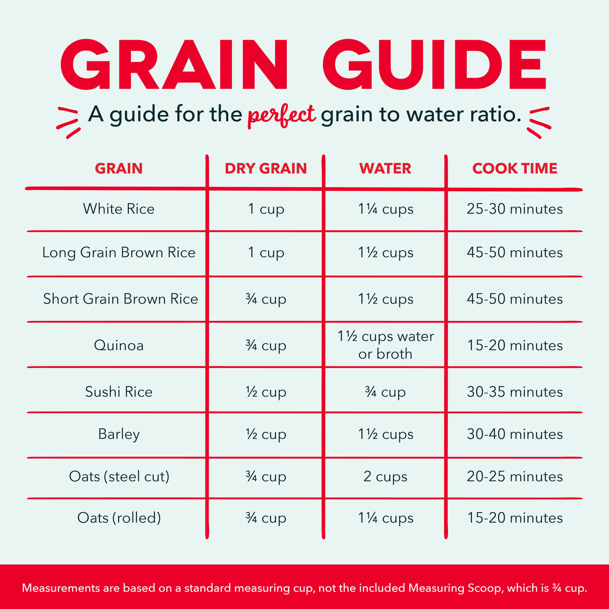 Grain cooking guide chart showing grain types, dry grain measurements, water ratios, and cook times for rice, quinoa, barley,