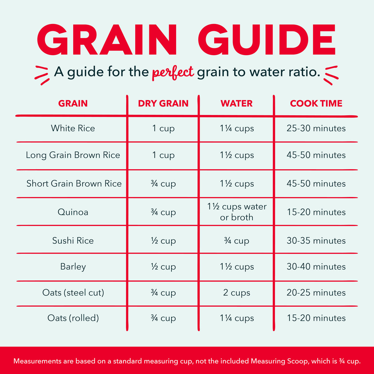 Grain guide chart showing water ratios and cooking times for white rice, brown rice, quinoa, sushi rice, barley, and oats.