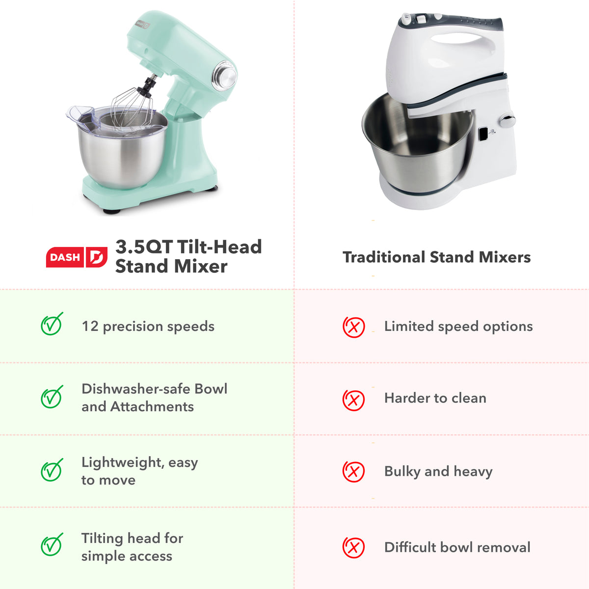 3.5 Qt Tilt Head Stand Mixer mixers Dash
