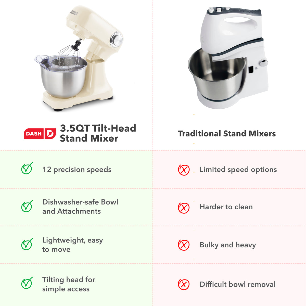 3.5 Qt Tilt Head Stand Mixer mixers Dash
