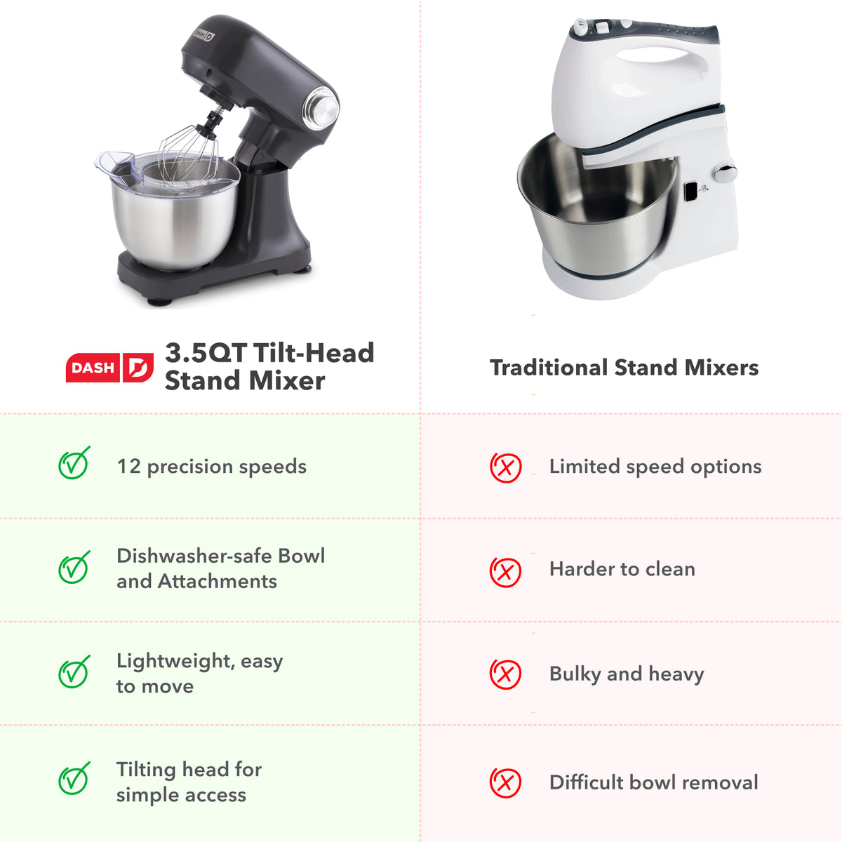 3.5 Qt Tilt Head Stand Mixer mixers Dash
