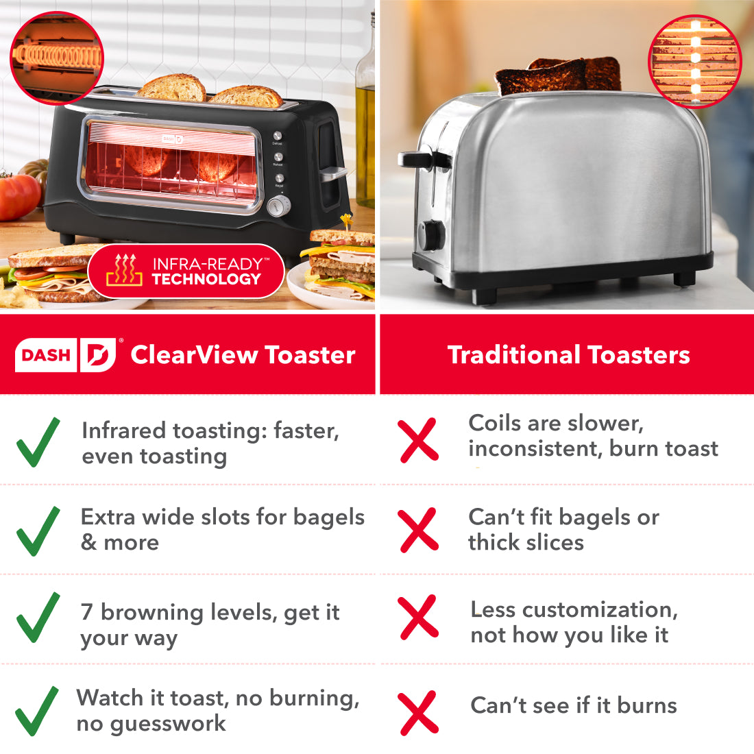 Clear View Toaster Toasters and Ovens Dash