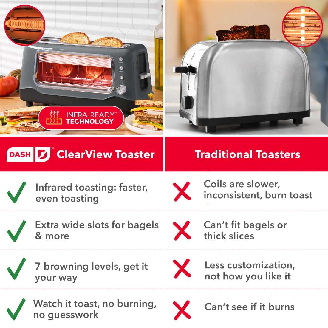Black toaster with transparent window displaying glowing red heating elements and two slices of toast inside.