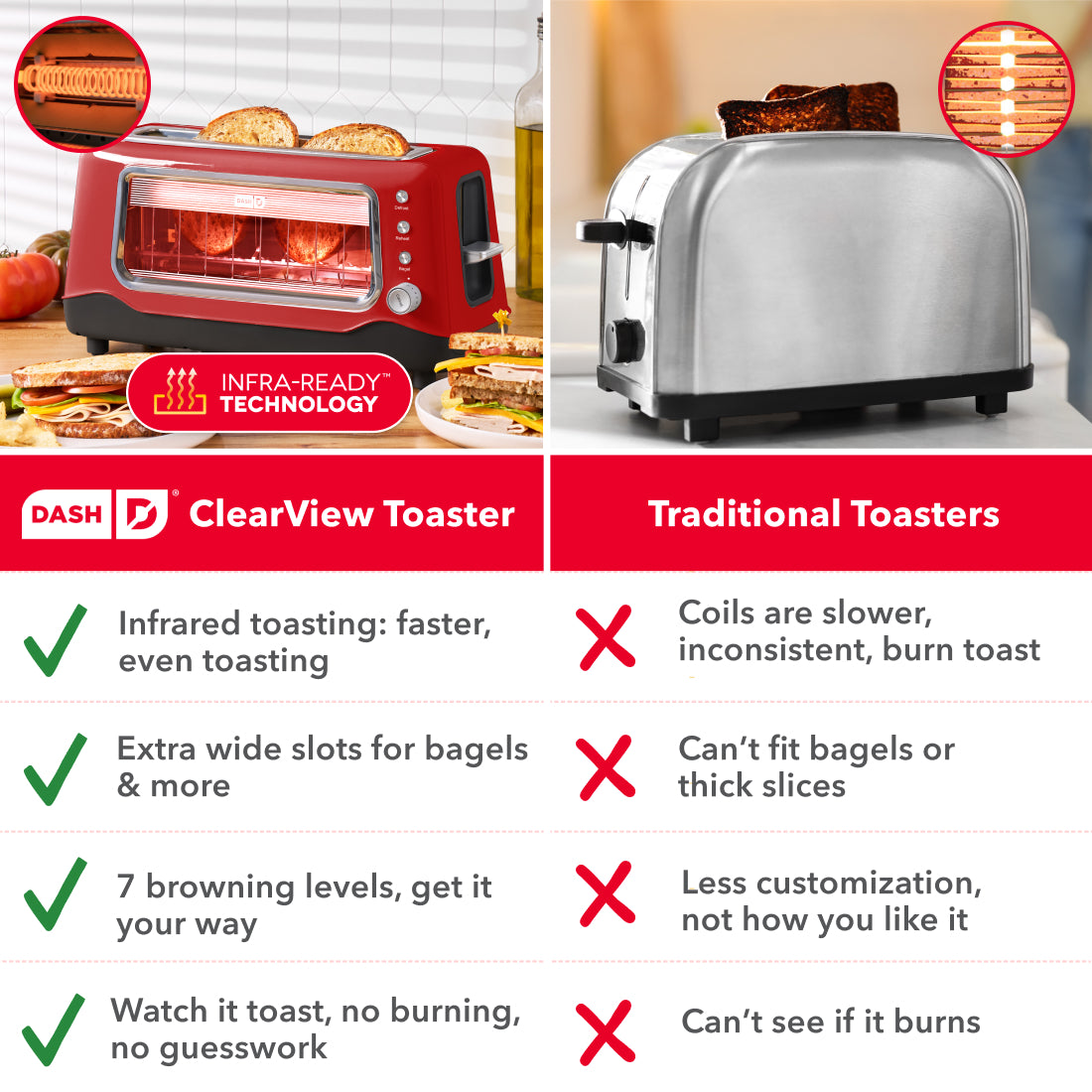 Clear View Toaster Toasters and Ovens Dash