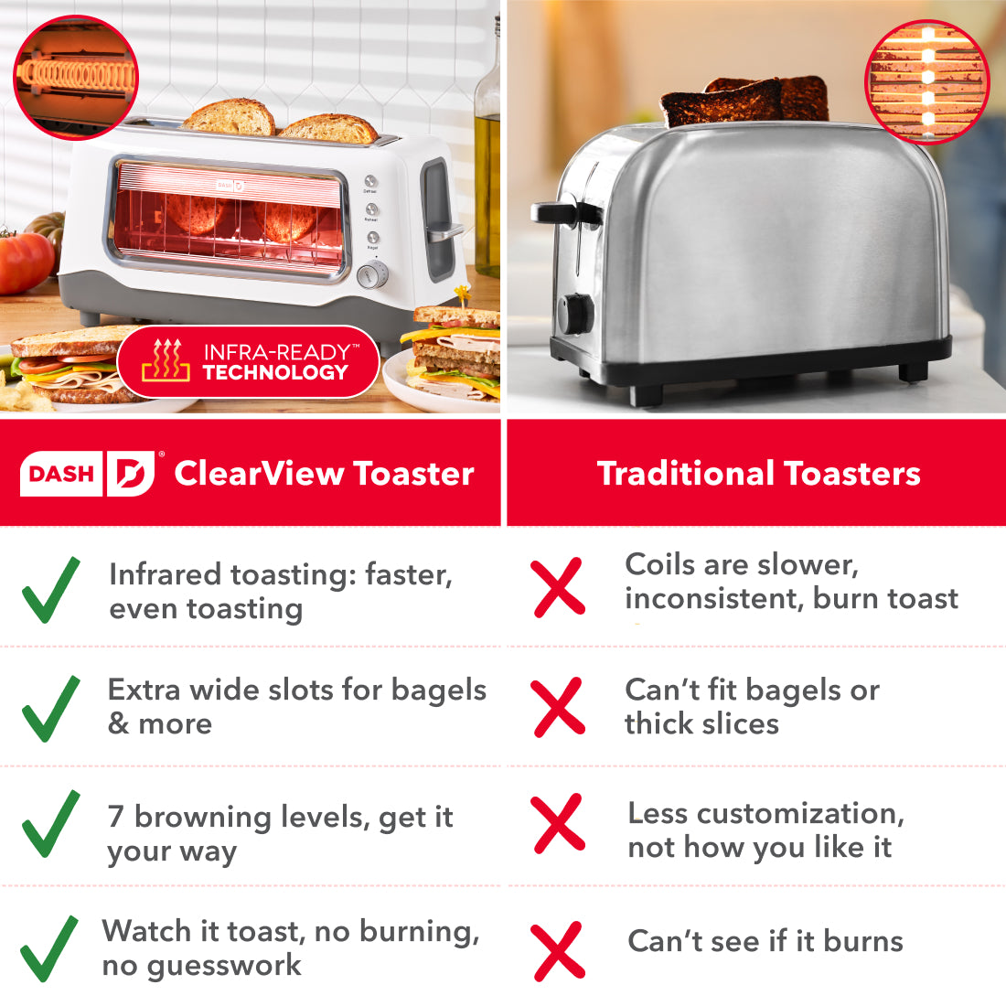 White and gray toaster with clear glass front window displaying red heating elements and two slices of toasted bread on top.
