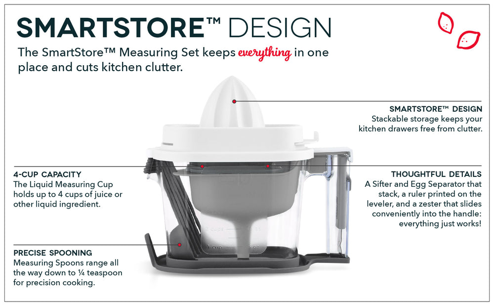 SmartMeasure Digital Measuring Cup - Priority Designs
