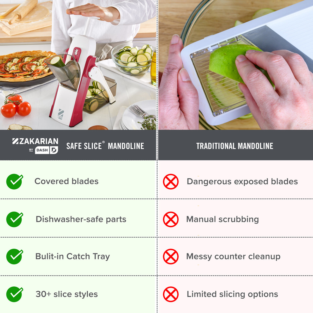 Zakarian by Dash Safe Slice® Mandoline Tools and Gadgets Zakarian by Dash