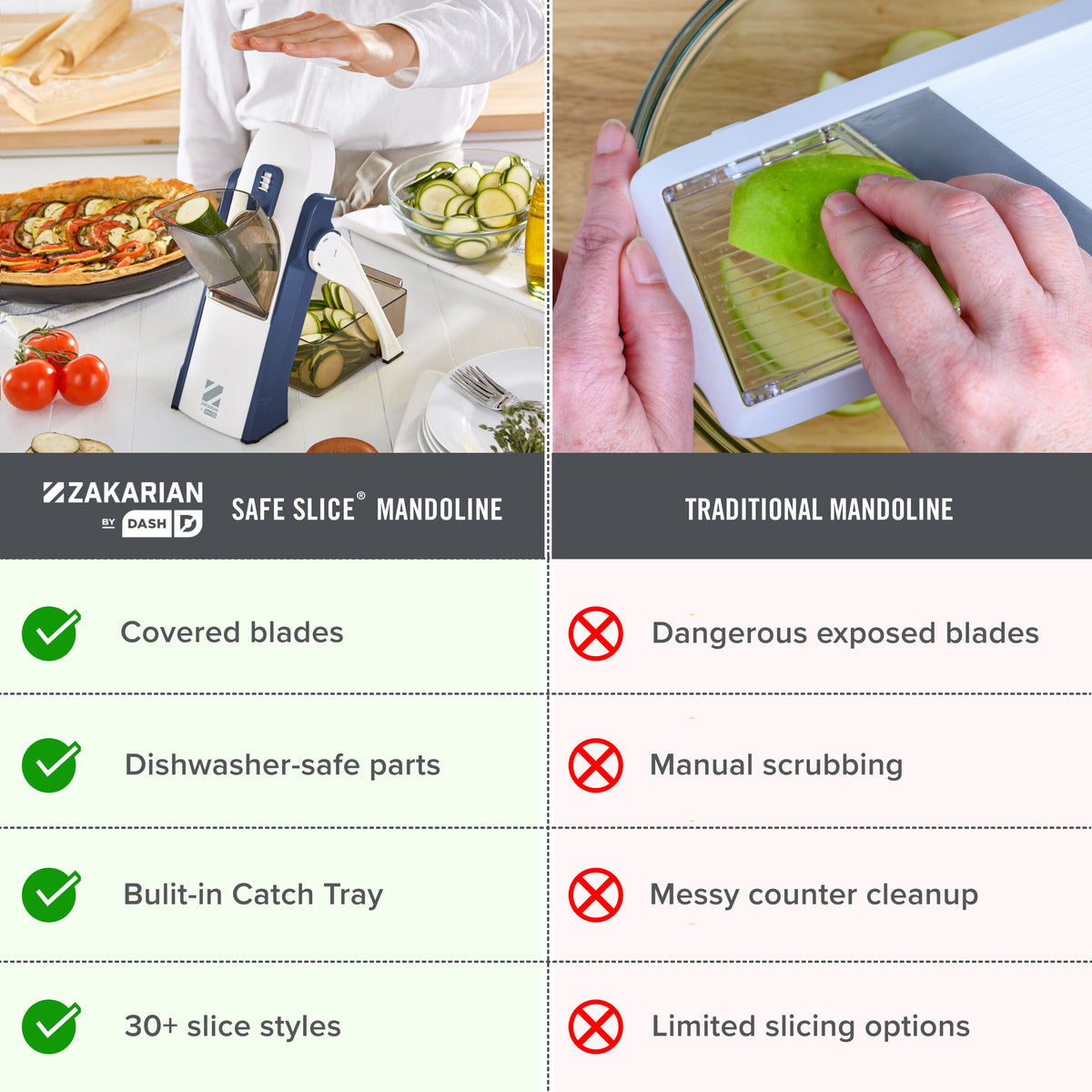 Zakarian by Dash Safe Slice® Mandoline Tools and Gadgets Zakarian by Dash